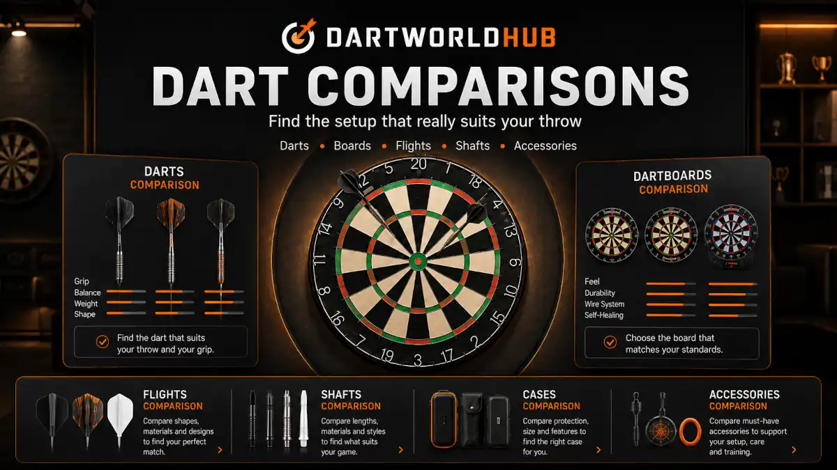 DartWorldHub comparison overview with dartboard, darts, flights, shafts and accessories