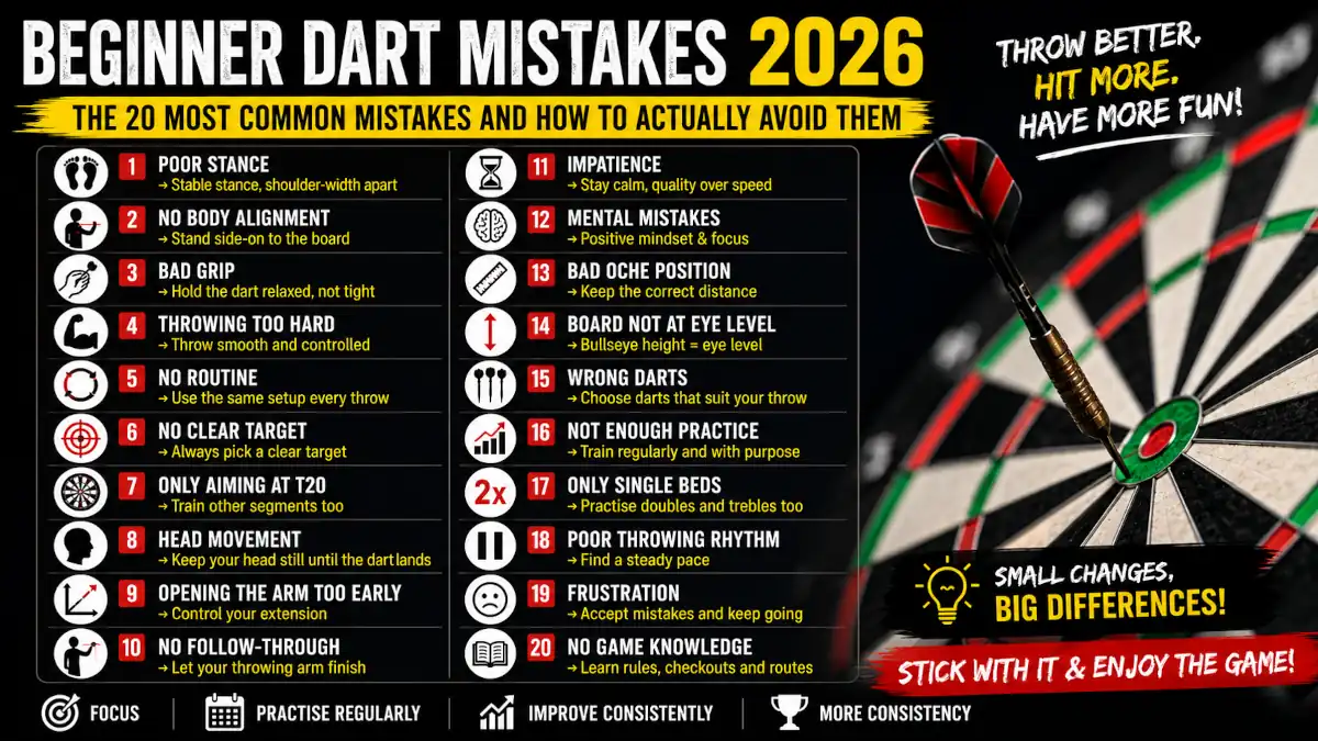 Common dart mistakes beginners make with stance, grip, lighting and damaged flights